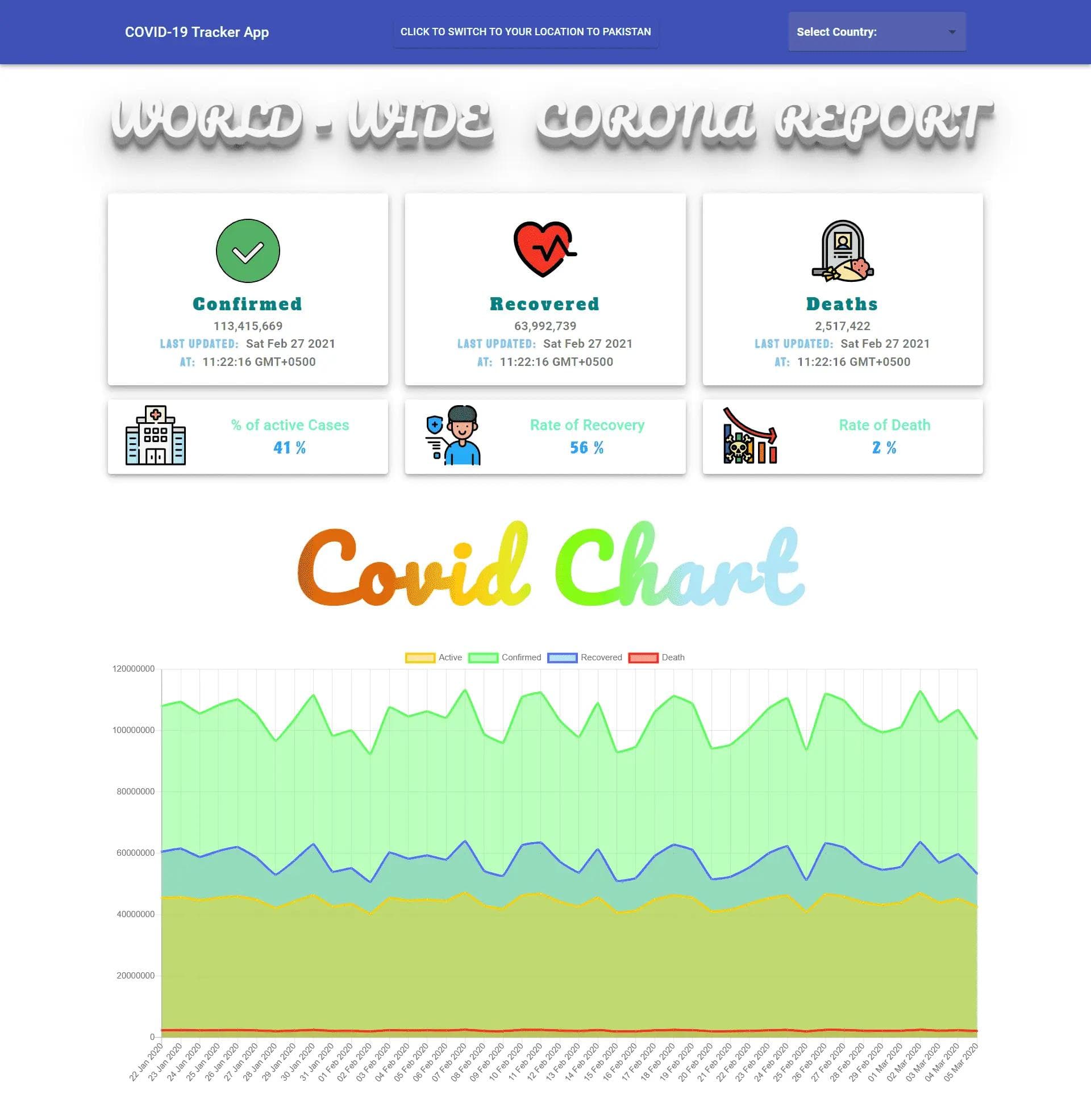 Covid Tracker App [Deprecated]